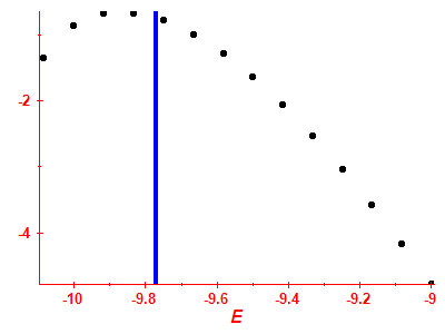 Strength function log